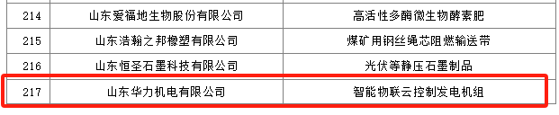 �ڰ���ɽ�|ʡ����I(y��)���(xi��ng)��܊��I(y��)����